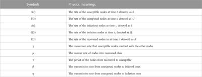 Dynamical behaviors of an <mark class="highlighted">epidemic model</mark> for malware propagation in wireless sensor networks
